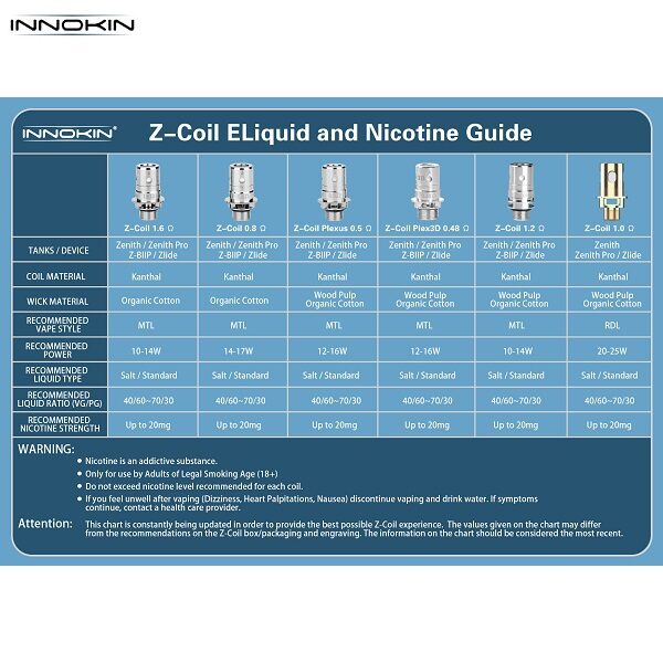 Innokin Z-Coils