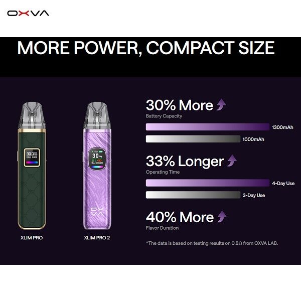 OXVA Xlim Pro